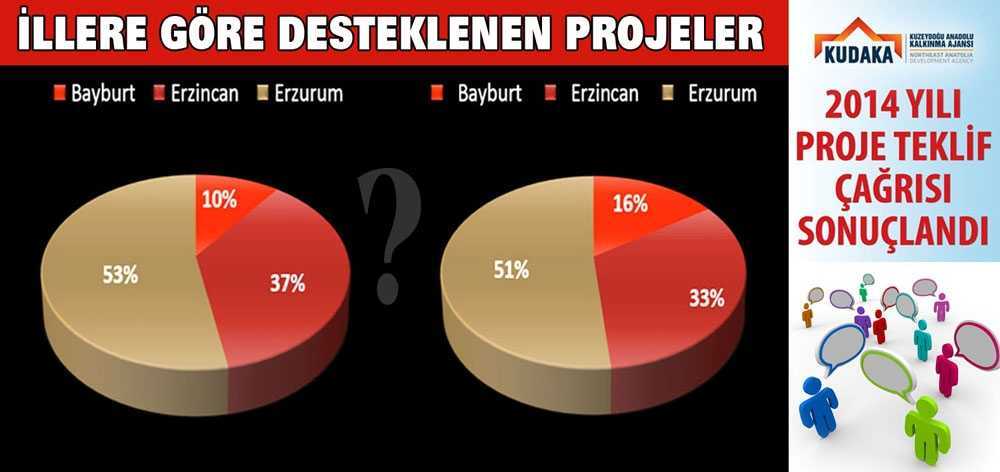 KUDAKA’dan İllere Göre Destek Alan Projeler Açıklandı