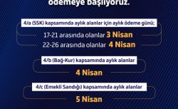 Emekli ikramiye farkları 3 Nisan’da ödenmeye başlanacak